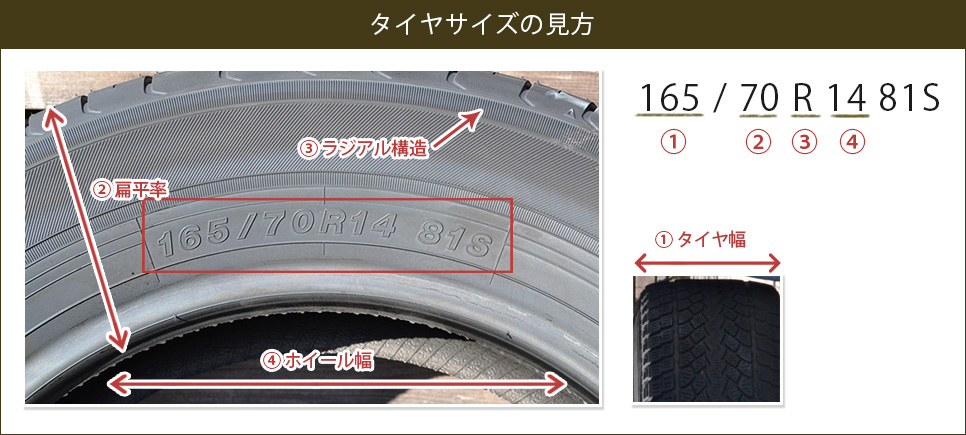 タイヤサイズの見方